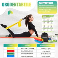 GYMERK Fitneszbandz szett 4 darab, 1,8-2M ellenállásos gumiszalag, jóga pilates edzéshez 4