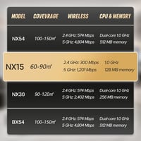 H3C Magic NX15 WiFi 6 Router 1200 Mbps 5GHz Gigabit portokkal 8