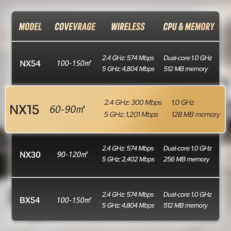 H3C Magic NX15 WiFi 6 Router 1200 Mbps 5GHz Gigabit portokkal