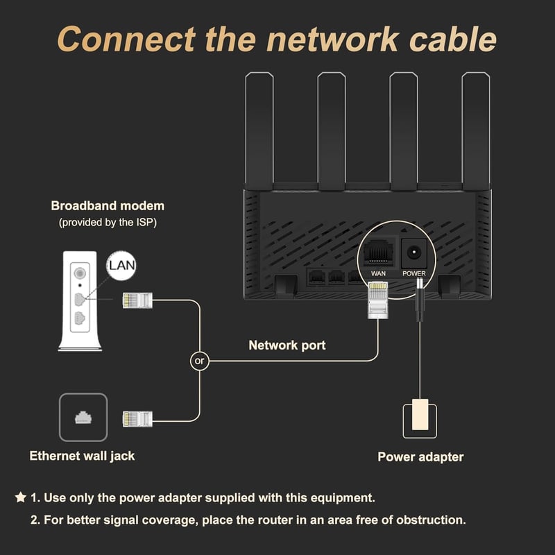 H3C Magic NX15 WiFi 6 Router 1200 Mbps 5GHz Gigabit portokkal