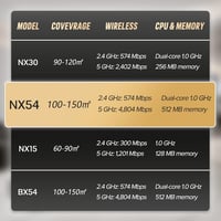 H3C Magic NX54 WiFi Router 5GHz 4804Mbps Gigabit portokkal 7