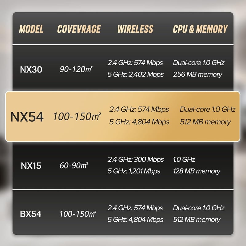 H3C Magic NX54 WiFi Router 5GHz 4804Mbps Gigabit portokkal