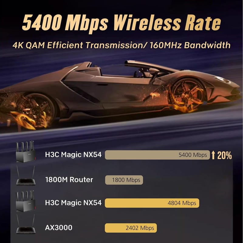 H3C Magic NX54 WiFi Router 5GHz 4804Mbps Gigabit portokkal