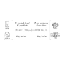 Stereo audio kábel Hama 3,5 mm jack, samec-samec, 1,5 m – čierny 4