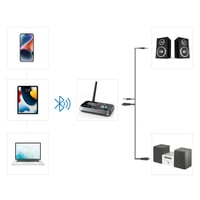 Hama Bluetooth adaptér pre TV, stereo a projektor, s 3,5 mm jack a optickým konektorom 4