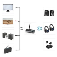Hama Bluetooth adaptér pre TV, stereo a projektor, s 3,5 mm jack a optickým konektorom 5
