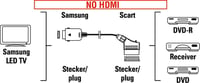 Hama SCART adapter Samsung TV-hez RGB csatlakozó fekete - Standard packaging 5