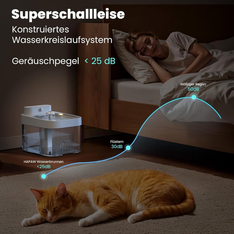 HAPAW 3L Macskaitatató App Vezérléssel, Automata Vízadagoló Filtermentesen