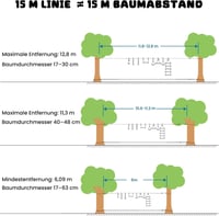 Hapfan 2x50 ft Slackline szett gyerekeknek kötélycsigával és akadálypályával 6