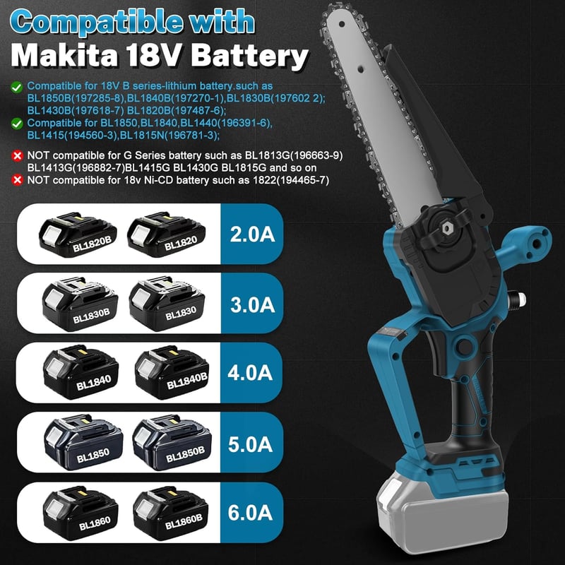 HEBERUCK Akkumulátoros Mini Láncfűrész Továbbfejlesztett Láncolajozással - Kefe Nélküli Motor, Kompakt Méret, 1,5 kg Súlyú Kerti Szerszám