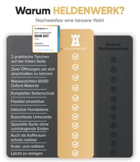 Heldenwerk® Poťah na autosedačku pre psov, vodeodolný a odolný voči poškriabaniu, na zadné sedadlo, univerzálna veľkosť, s bočnou ochranou 3