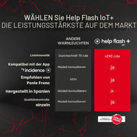 help flash IoT+ V16 Lampă de avertizare cu geolocalizare și intensitate luminoasă de peste 290 candele, conectivitate DGT 3.0, obligatorie din 2026, pachet de date inclus 2