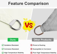 HENG FENG háromszög napvitorla 95% UV-védelemmel - bézs - 3x3x3 m 4