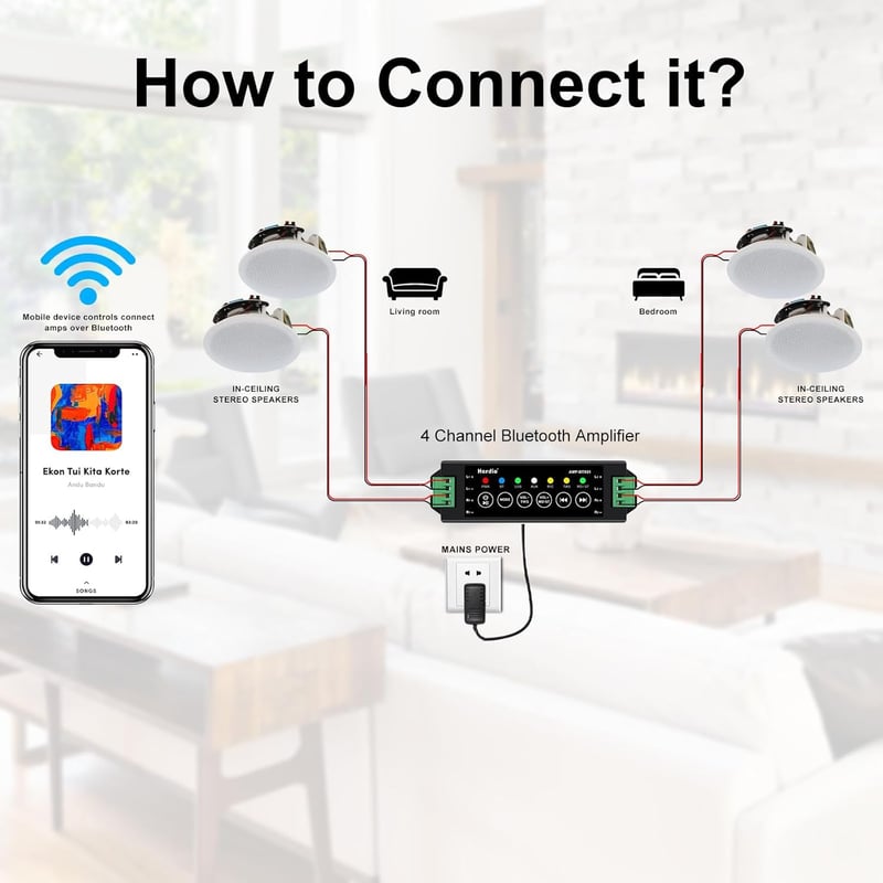 Herdio 6.5" Bluetooth Mennyezeti Hangszóró Szett 4 Darabos 600W Süllyesztett Hangrendszer Konyhába Hálószobába Fürdőszobába