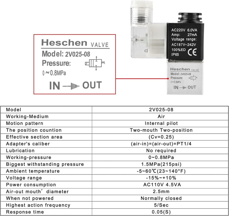 Heschen 2V025-08 Pneumatikus Szolenoid Szelep 220V AC PT1/4 Normál Zárt