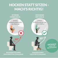 Hey Nature Összecsukható WC Zsámoly - Aranyér, Székrekedés és IBS Ellen, Egészséges Bélműködés, Gyorsabb Ürítés, 130kg Teherbírás, Utazáshoz 3