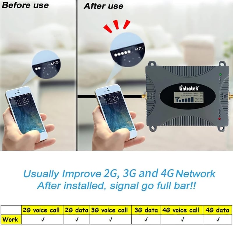 HEYOUTH Mobiltelefon Jelerősítő 68dB Yagi Antennával - 2G 3G 4G GSM Hálózati Erősítő 900/850/1800 μHz - Minden Szolgáltatóval Kompatibilis