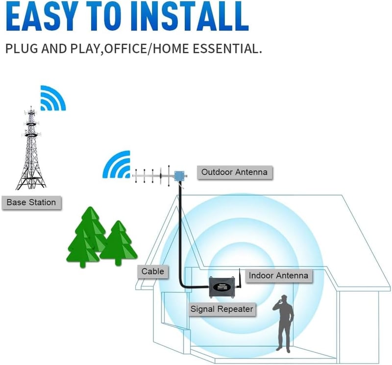 HEYOUTH Mobiltelefon Jelerősítő 68dB Yagi Antennával - 2G 3G 4G GSM Hálózati Erősítő 900/850/1800 μHz - Minden Szolgáltatóval Kompatibilis