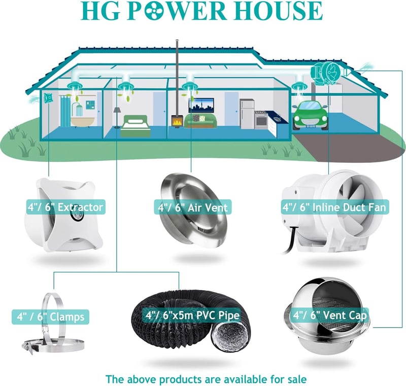 HG Power 4 hüvelykes kör alakú fal szellőző fedél 304 rozsdamentes acél légkivezető rovarhálóval 100 mm átmérő