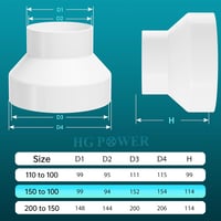 HG Power elszívó csőszűkítő 150-100 mm 2 tömlőbilincs kerek szellőzőcső adapter páraelszívóhoz szárítóhoz ventilátorhoz 2