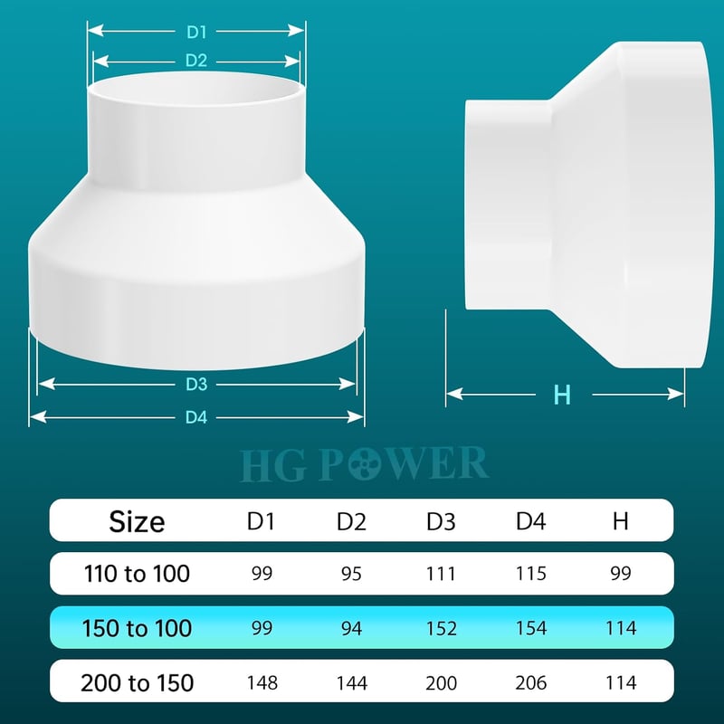 HG Power elszívó csőszűkítő 150-100 mm 2 tömlőbilincs kerek szellőzőcső adapter páraelszívóhoz szárítóhoz ventilátorhoz