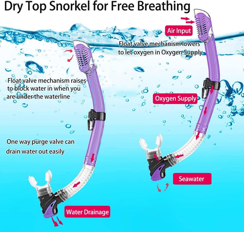 HH HHAO SPORT Felnőtt Búvárszett - Edzett Üveg Búvármaszk, Száraz Légzőcső, Úszólábak és Hordtáska - Unisex Snorkel Készlet 36-41 Méret

AI: