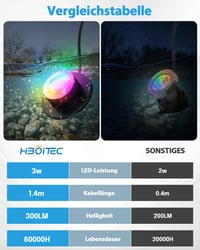 HIBOITEC RGB osvetlenie do jazierka, 3W LED podvodné svetlo s nízkonapäťovým transformátorom, časovačom a fotobunkou, vodotesnosť IP68, pre záhradné jazierka 4