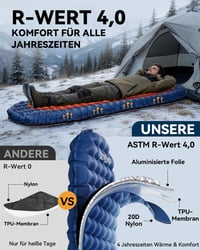HIKENTURE Ultraľahká nafukovacia karimatka R-hodnota 4, 430 g, hrúbka 8 cm, múmiový tvar, 4-sezónna izolačná podložka na turistiku 2
