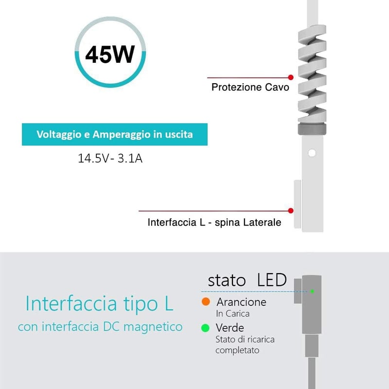 HiQ+ 45W Power Bank Mag1L mágneses csatlakozóval MacBook Air 11" 13"