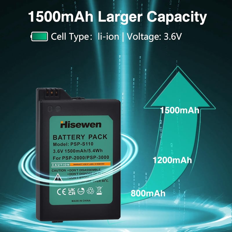 Hisewen 1500 mAh 3.6V Csere Akkumulátor Sony PSP 2000 3000 Slim Konzolhoz - Lithium Ion Újratölthető Elem PSP-S110
