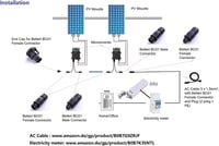 HM-300 Napelemes Mikroinverter – 300W, Sorozat HM, Szolárpanelekhez 3