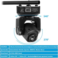 HOLDLAMP DMX512 Mozgó Fejű LED Színpadi Lámpa Szett - 8 Mintás Fényeffekt Diszkóhoz, Bulikhoz, Rendezvényekhez - 2 db 5