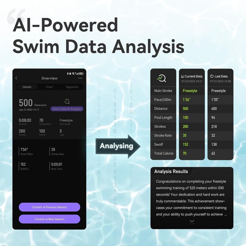 Holoswim intelligens úszószemüveg AR kijelzővel, IPX8 vízálló, mágneses töltéssel