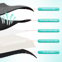 HOMCA Vízálló Ülőpárna Memóriahabbal, Ortopédikus Coccyx Párna Aranyér és Kényelemhez - Black With Waterproof Cover 3