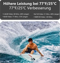 Set 2 acumulatori Homesuit Enduro 1800 mAh cu încărcător LCD cu 3 canale, compatibil cu GoPro Hero 11 Black, Hero 10 Black, Hero 9 Black 4