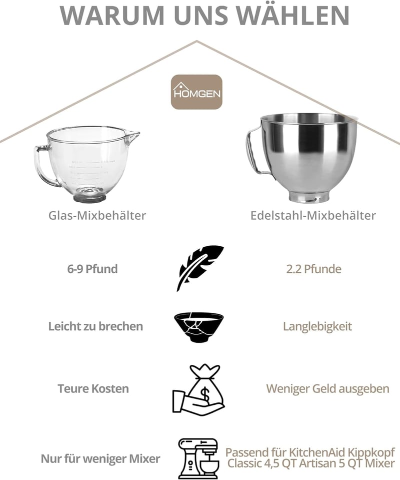 HOMGEN Pourer Guard KitchenAid 4,5-5 literes keverőgéphez Splash Guard