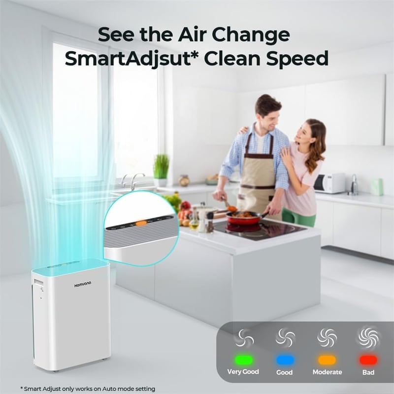 Homvana H13 HEPA légszűrő allergia pollenre por ellen 240m³/h