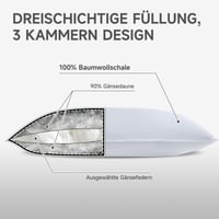 Pernă Homyrium cu Trei Camere 80x80 cm, Umplutură 1100 g Puf și Pene de Gâscă, Ext. 90% Puf/10% Pene, Int. 100% Pene, Husă 100% Bumbac 4