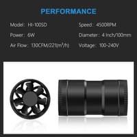 Hon&Guan 100mm Csőventillátor 221 m³/h Szabályozható Elszívó Ventilátor Üvegház Growbox Konyha Garázs Fekete 5