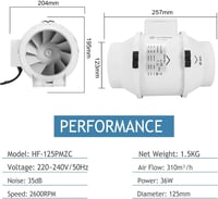 Hon&Guan Csatornázható Ventilátor Időzítővel és Páratartalom Szabályozóval 4