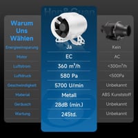 Hon&Guan HI-PE 100mm Csatornás Ventilátor Intelligens Vezérlővel, 360m³/h 2