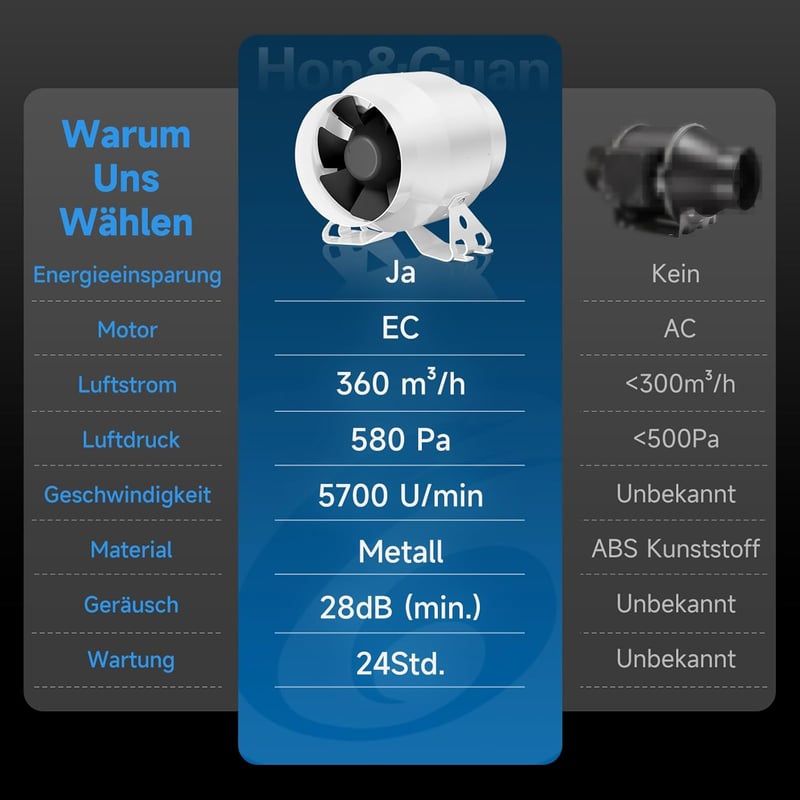 Hon&Guan HI-PE 100mm Csatornás Ventilátor Intelligens Vezérlővel, 360m³/h