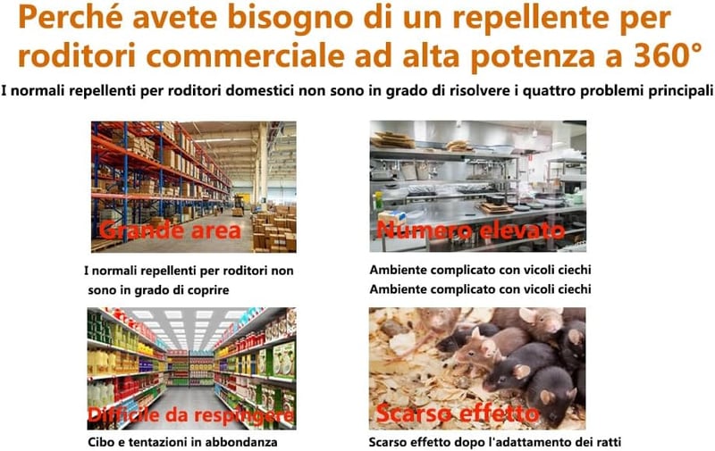 Hortiterra Ultrahangos Egérriasztó 360° Lefedettséggel LED Stróbó Fénnyel