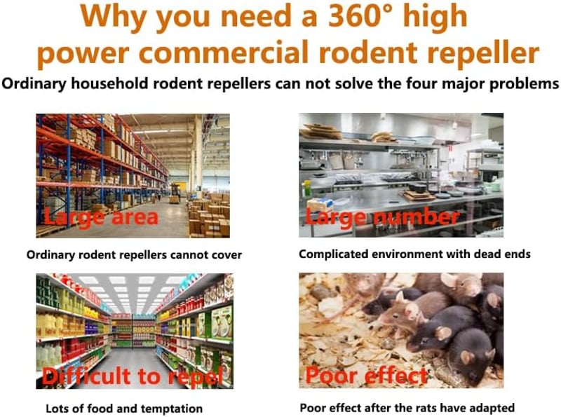 Hortiterra Ultrahangos Egérriasztó 360° Lefedettséggel LED Stróbó Fénnyel