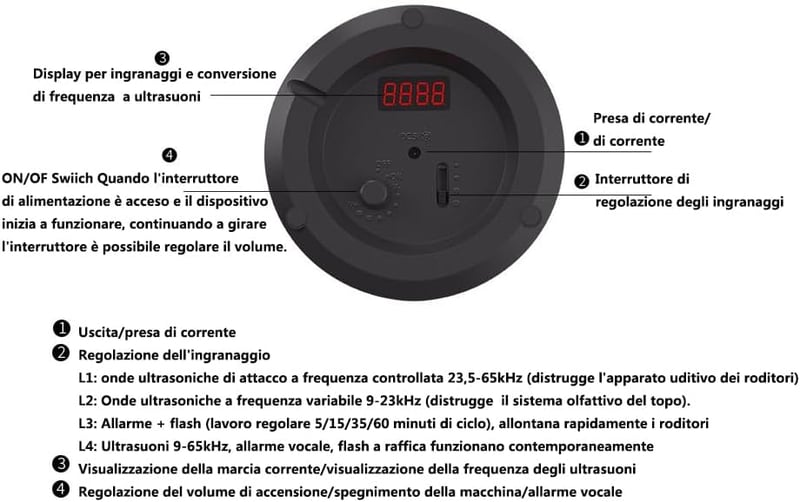 Hortiterra Ultrahangos Egérriasztó 360° Lefedettséggel LED Stróbó Fénnyel