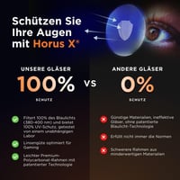 Horus X Kékfény szűrő szemüveg férfi női - Fáradtság és szemfáradás ellen - Urban Clear 6