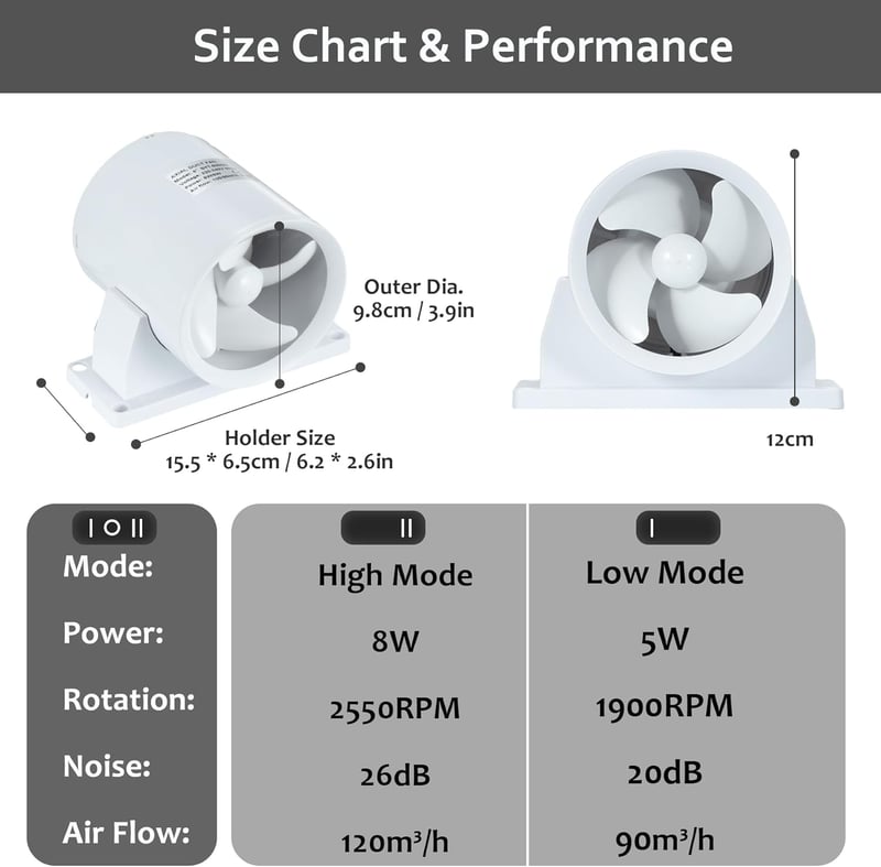 Hose Vary 100mm Csatornás Ventilátor Állítható Sebességgel + Csatornacső + Szerelési Készlet