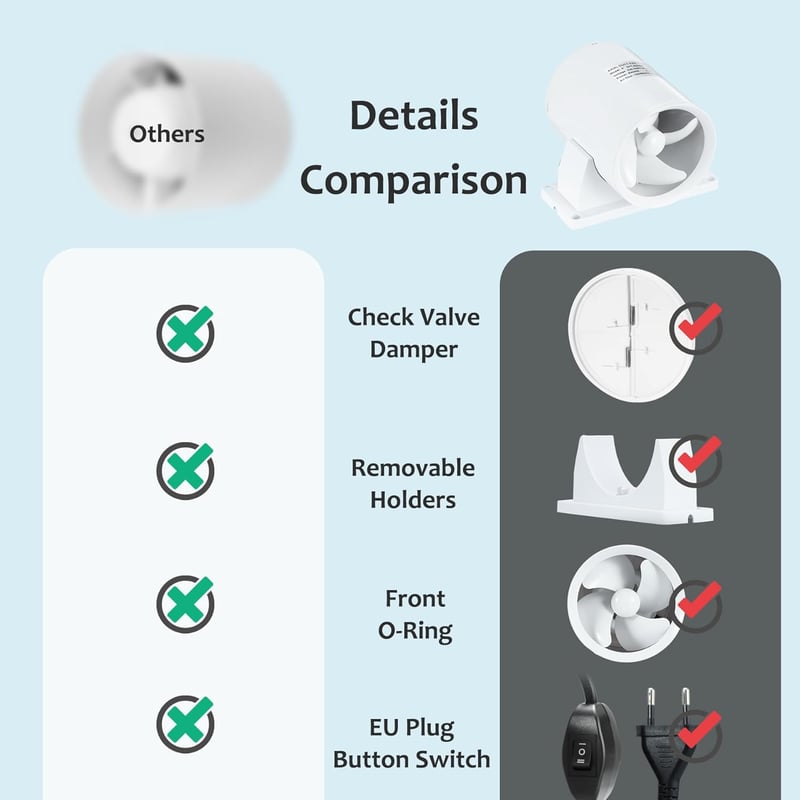 Hose Vary 100mm Csatornás Ventilátor Állítható Sebességgel + Csatornacső + Szerelési Készlet