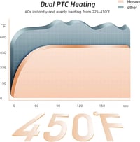 Hoson 38mm Kerámia Göndörítő Pro LCD Kijelzővel 9 Hőfokozat 110-210°C 4