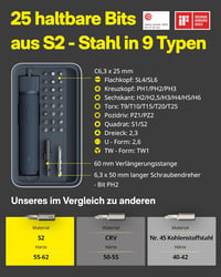HOTO Mágneses Elektromos Csavarhúzó 25 Bittel, LED Lámpával és USB-C Töltéssel 8